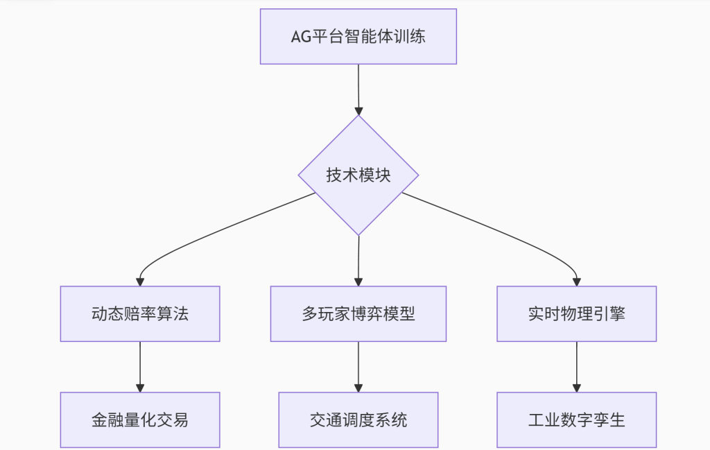 价值外溢：从虚拟场景到产业赋能